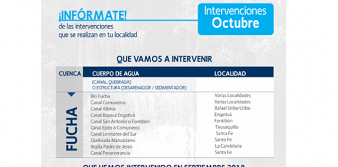 Intervenciones Octubre Cuenca Fucha Intervenciones Octubre Cuenca Fucha