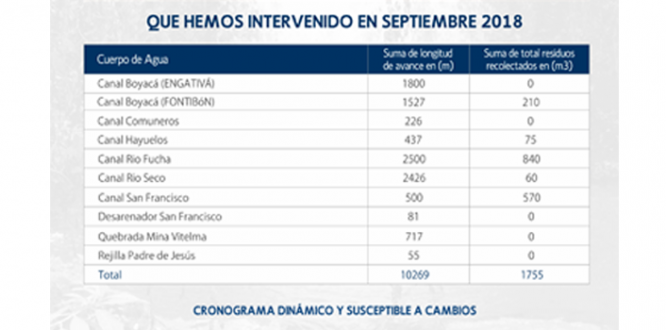 Intervenciones Octubre Cuenca Fucha2 Intervenciones Octubre Cuenca Fucha2